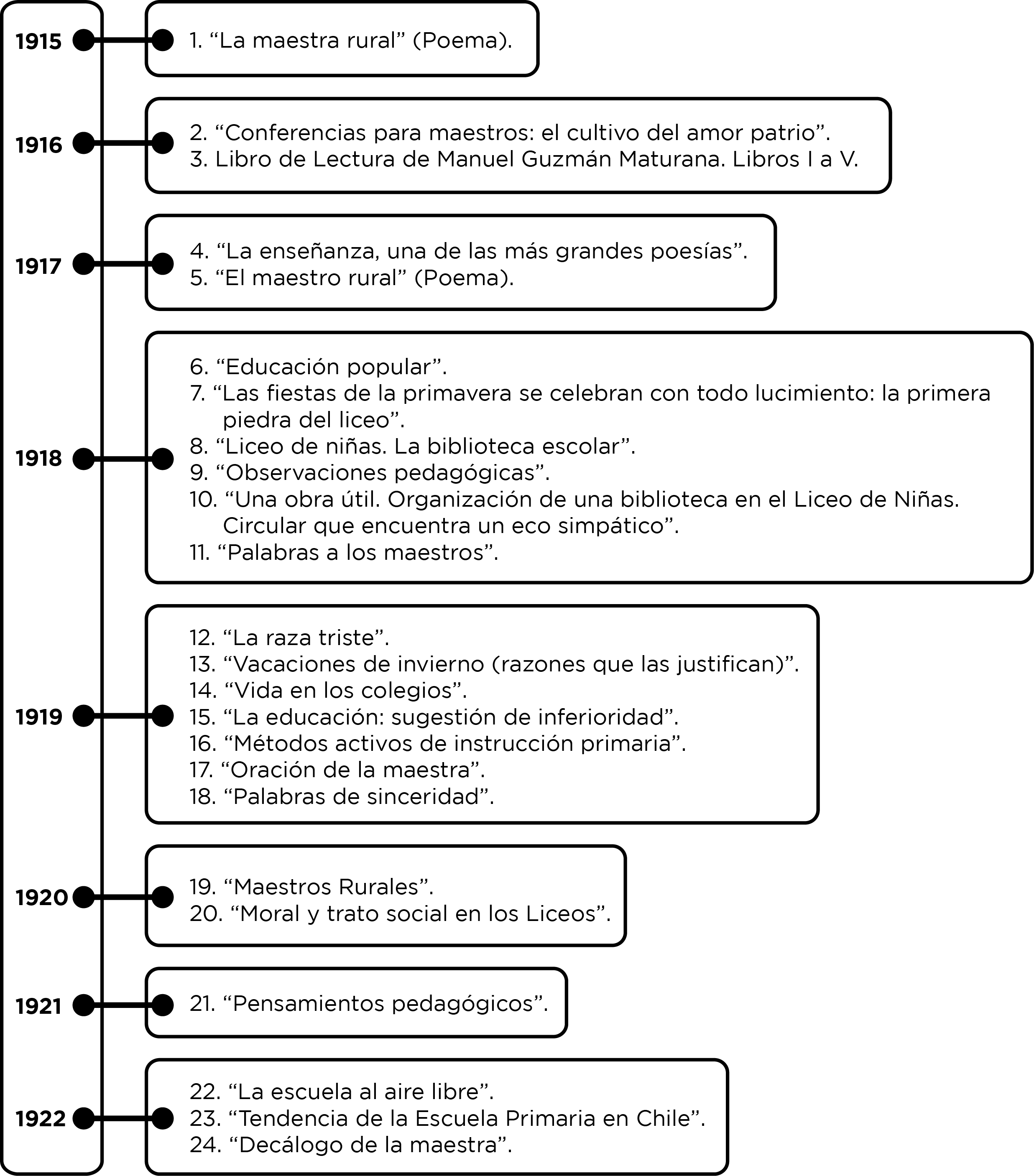 cuadro escritos sobre educación