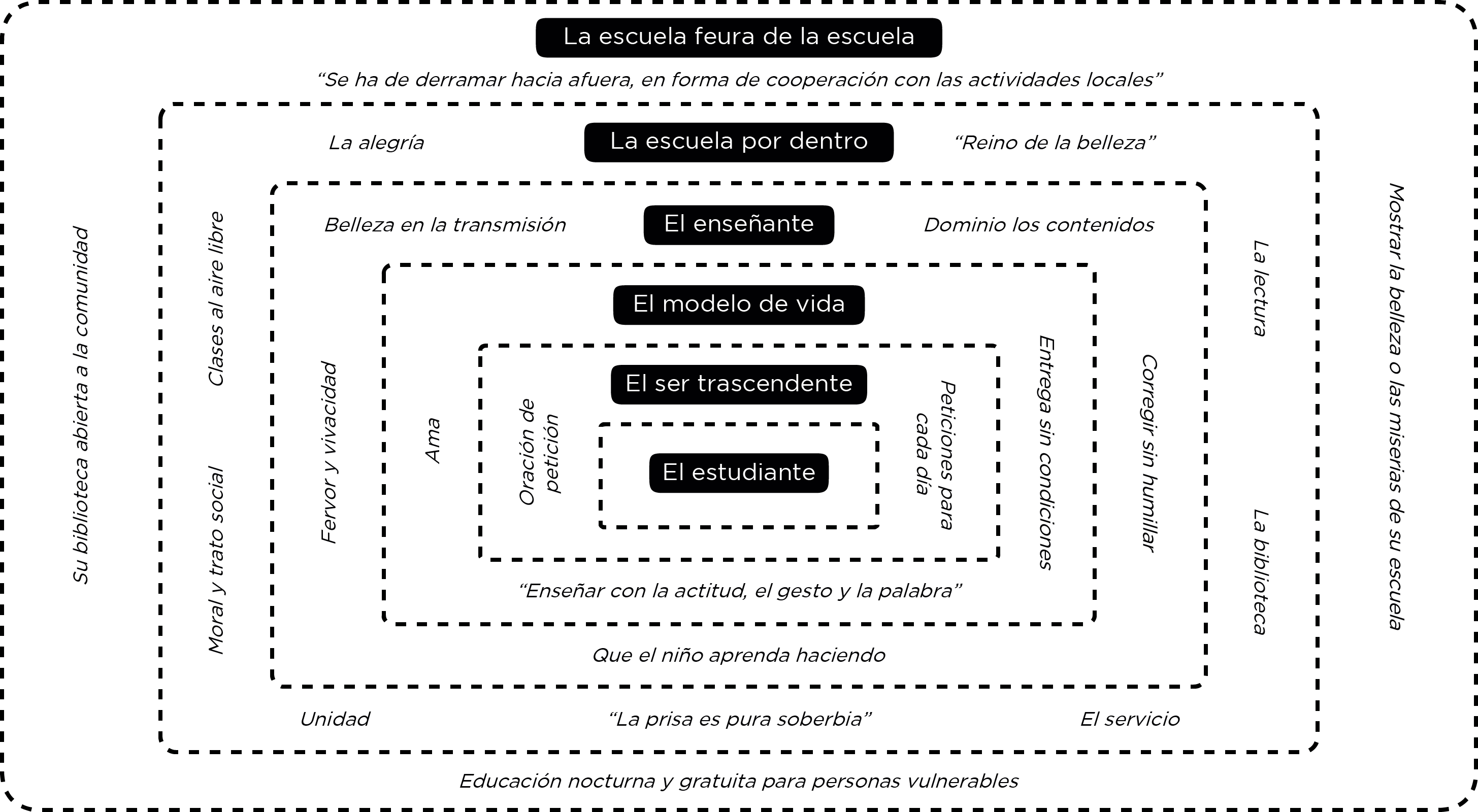 cuadro paidocenosis mistraliana