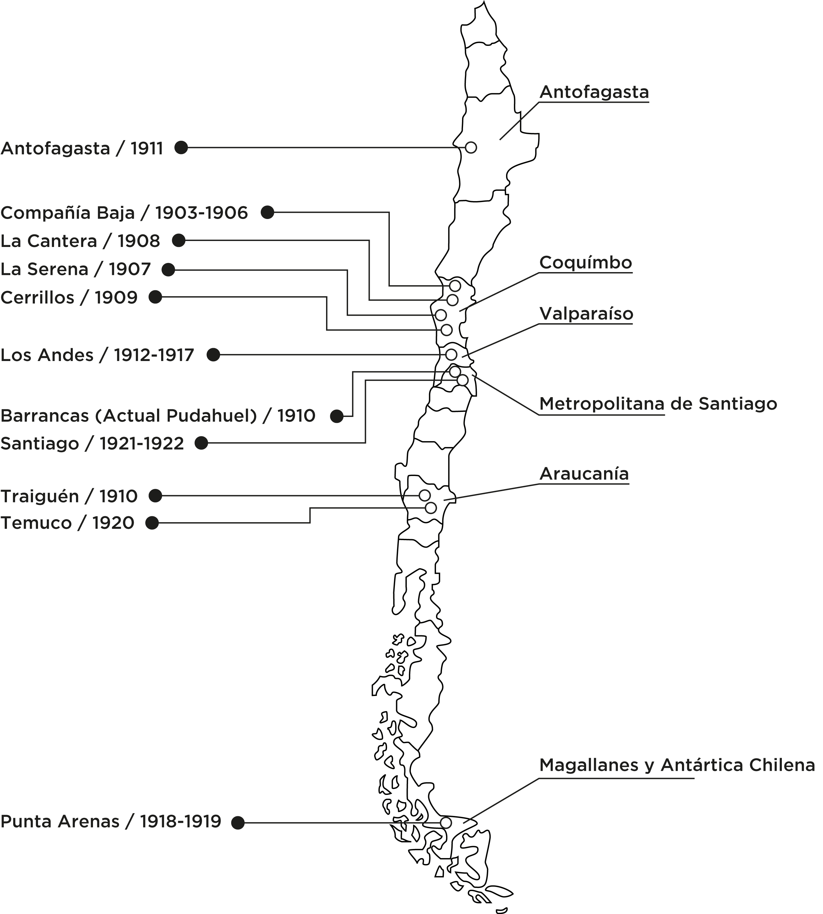 cuadro escritos sobre educación